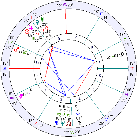 26 августа знак зодиака, 26 сентября знак зодиака, история знаков зодиака