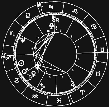 11 июля знак зодиака, 20 июля знак зодиака