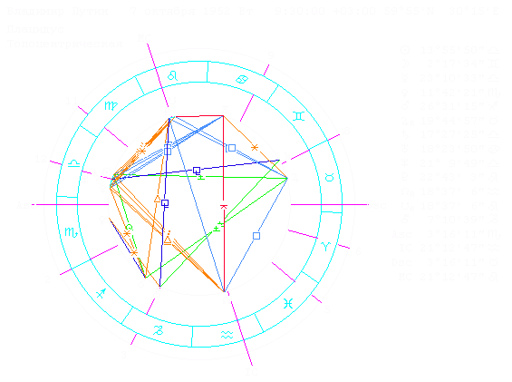 Самый счастливый знак зодиака, 3 февраля знак зодиака